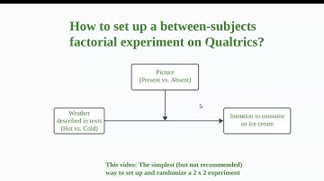 The simplest but not recommended way to program a between-subjects experiment on Qualtrics