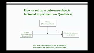 The simplest but not recommended way to program a between-subjects experiment on Qualtrics