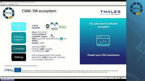 CVA6 FPGA Support + SW Ecosystem