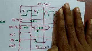 Timing Diagram of 8085 microprocessor (Opcode Fetch)