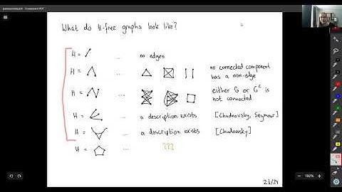 20Aug28 Tutte Pure pairs Sophie Spirkl