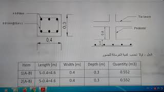 الاسبوع 12,11 الجزء الاول حساب كمية الخرسانة ،حديد التسليح للجسور الرابطة تحت مستوى الباتلو