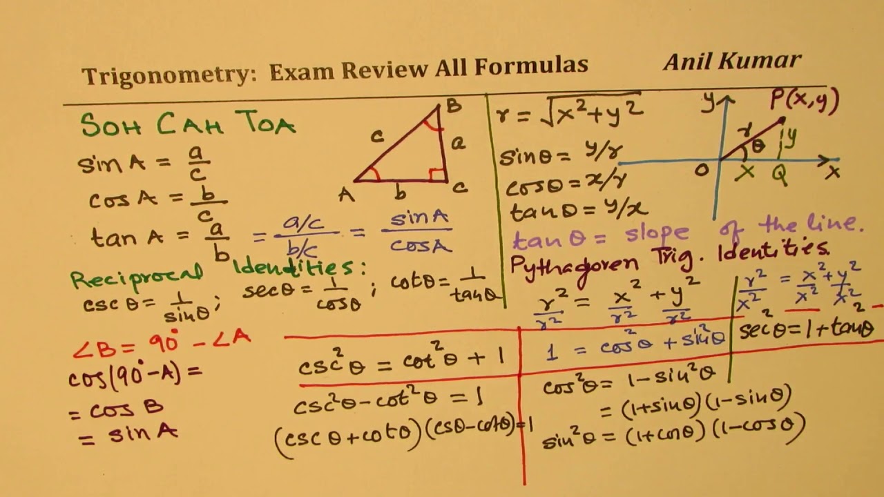 all trigonometric identities formulas all trigonometric identities formulas
