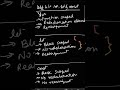 Difference between var, const and let keywords in javascript #learning #tutorial #programmingtips