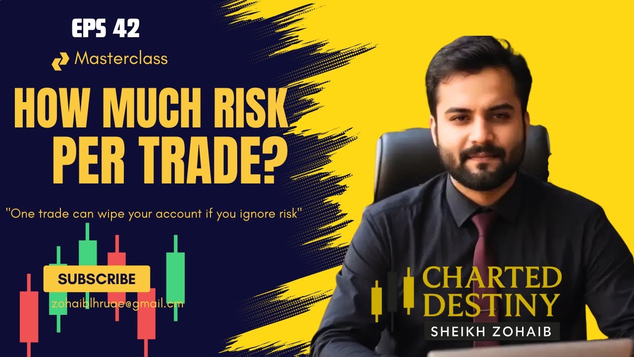 How Much Risk Per Trade Is Safe in Spot Trading? (Urdu/Hindi) | Charted Destiny Ep 42