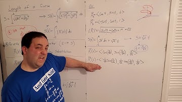 Multivariable Calculus -- Curvature