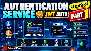 Authentication Service with JWT Authentication 🔐 | MERN Microservices Project Part 1 in Telugu