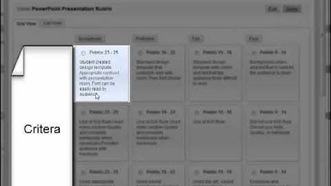 Grade using a Blackboard Rubric