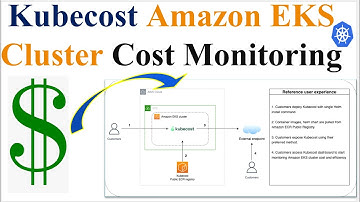 Optimizing Kubernetes Costs | Kubecost for EKS Cluster Cost Consumption Observability |  Kubernetes