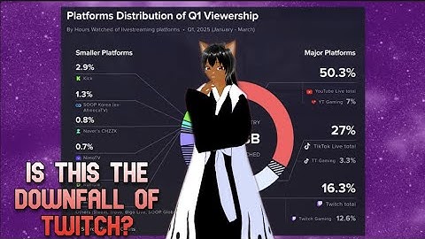 IS TWITCH COOKED? VTUBER REACTS WHY TWITCH IS DYING & WHY IT IS THEIR OWN FAULT FT @ItsNyanus