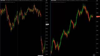 Trading the 5-min Breakout Strategy on the E-mini S&P