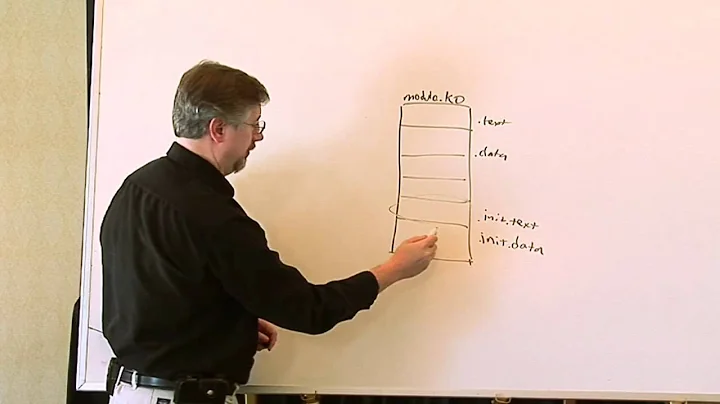 Linux Tutorial: How depmod Works in Linux and Unix Command