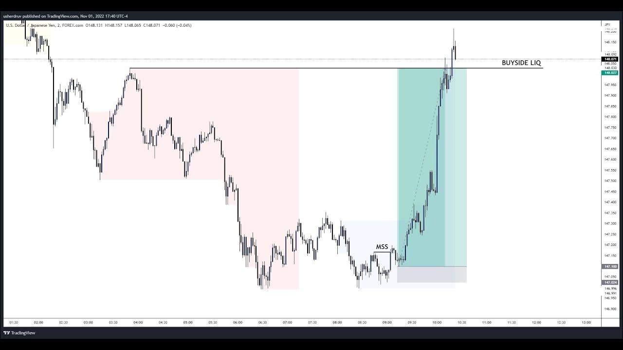Smart Money Concept Bos Meaning Smart Money Concept Bos Meaning