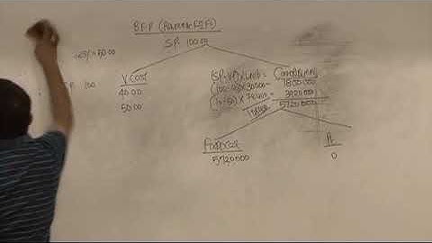 Dani ki costing CVP ANALYSIS CA FINAL LECTURE 1 PART 4