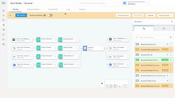 Master Your Data Integration with Syncari | Unified Data Management Platform