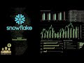 $SNOW Snowflake Q1 2027 Earnings Conference Call