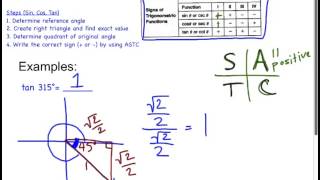 Finding Exact Values tan315)