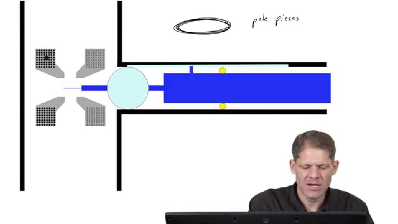 Part 1: Sample Chamber - G. Jensen