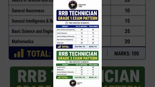 Technician Bharti 2026 | Grade 1 & Grade 3 Exam Pattern Full Guide #rrbtechnician #syllabus #rrb