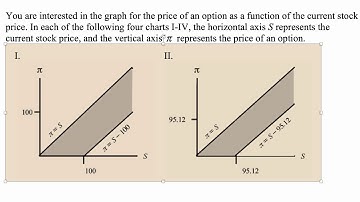 Exam IFM exercise for November 12, 2019