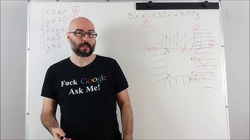 EJERCICIOS DE SELECTIVIDAD. PROGRAMACIÓN LINEAL. CASTILLA LEÓN  JUNIO 2015