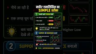market analysis Saral#trading #stockmarket #trader #intraday #daytrading #swingtrading