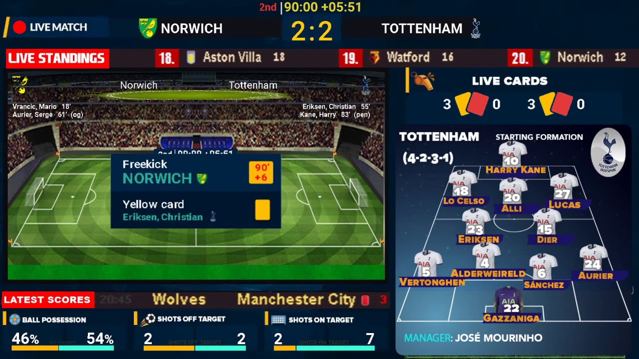 Norwich City v Tottenham Hotspur - LIVE MATCH PREMIER LEAGUE - YouTube