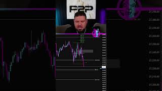 You need to know when to go heavy #futures #futurestrading