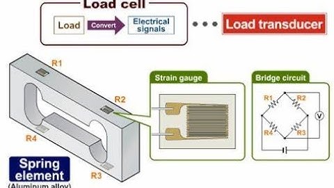 Load Cell Working Principle
