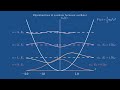Unveiling the Quantum Harmonic Oscillator through Music