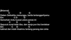 Kunci gitar Superman Is Dead SID   Sunset di tanah anarki  - Durasi: 5:23. 