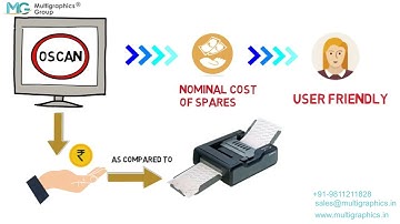 How OSCAN OMR Software Works | Fast & Accurate OMR Sheet Checking