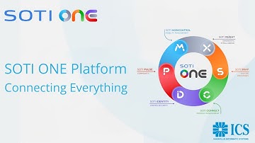 The SOTI ONE Platform  Connecting Everything