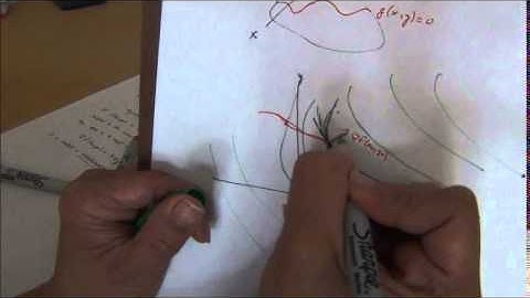 Proof of the Lagrange Multipliers Theorem