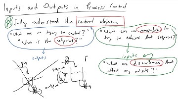 Inputs and Outputs as defined by a Process Control Engineer