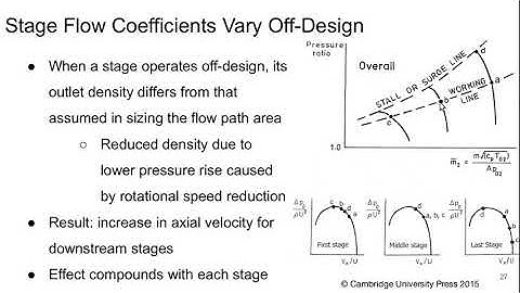 Aerospace Propulsion Lecture 17 part 4
