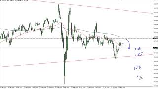 USD/JPY Technical Analysis for August 18, 2020 by FXEmpire