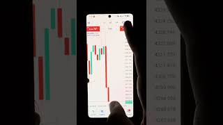impossible 😞 #forextips #goldtrader #viral #forexstrategy #performance #forexsignals #forexmarket