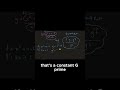 Master the Quotient Rule in Under 60 Seconds