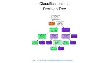 Intro to ML - Scikit Learn Library Overview