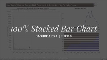 Dashboard 4 | Step 6 (100% Stacked Bar Chart)