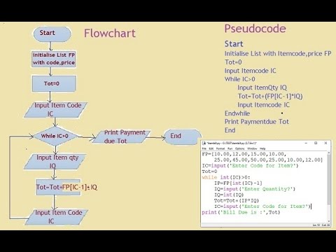 Flowchart, Pseudo code and Python program| ICT Past Paper Question and ...