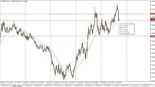 EUR/GBP Technical Analysis for September 19, 2017 by FXEmpire.com