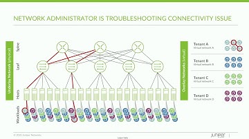 Juniper Networks Contrail Insights