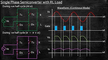 Single Phase Semi Converter with RL Load | Power Electronics | Lecture 50