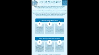 Famous Let's Talk About Ageism! Wealth