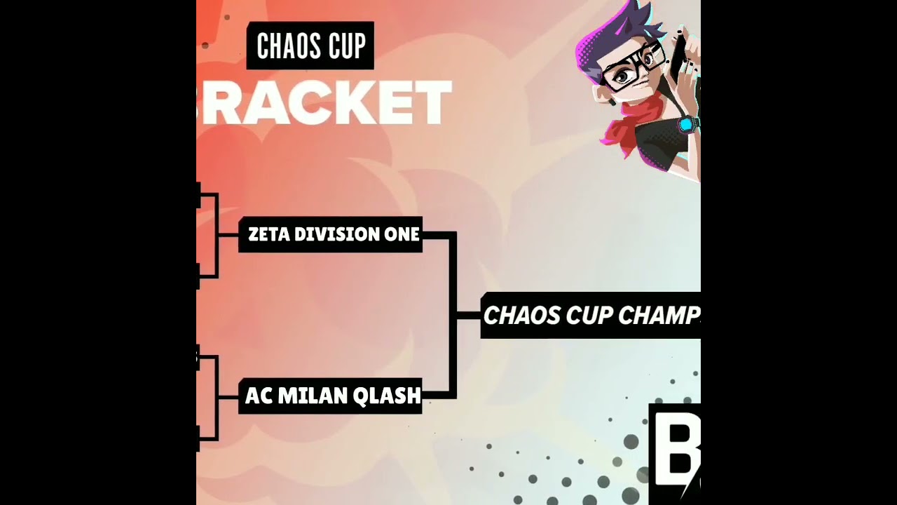 CHAOS CUP 2022 Prediction!!