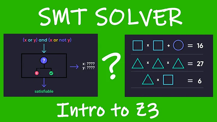 Z3 Explained - Satisfiability Modulo Theories & SMT Solvers
