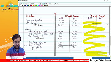 Class 12 Accountancy | Common Size Income Statement by Aditya Wadhwa Sir