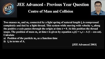 Two masses m1 and m2 connected by a light spring of natural length l0 is compressed completely and t